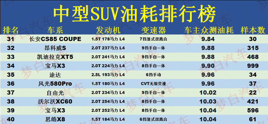 经济实惠的中型suv_中型suv有哪几款经济实惠_经济实惠的中型车