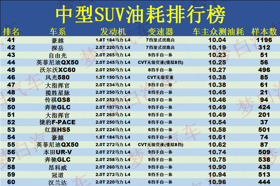 经济实惠的中型车_中型suv有哪几款经济实惠_经济实惠的中型suv