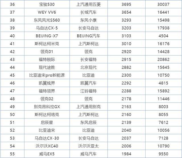 紧凑型suv销量排行榜前十名合资品牌_合资紧凑suv销量排名_合资紧凑型suv销量排行