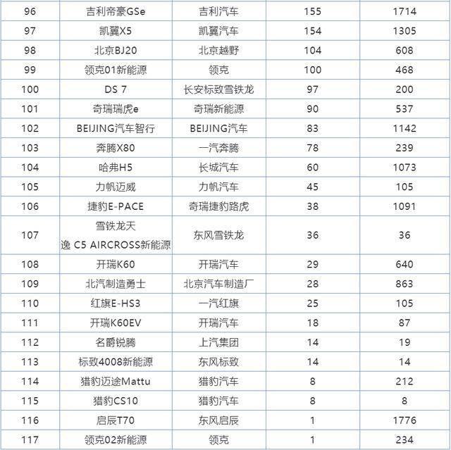 紧凑型suv销量排行榜前十名合资品牌_合资紧凑型suv销量排行_合资紧凑suv销量排名