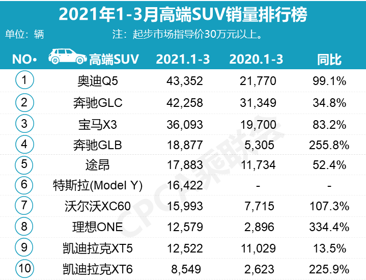 汽车整车销量排行_汽车suv销量排行榜2020_suv汽车销量排行榜完整版