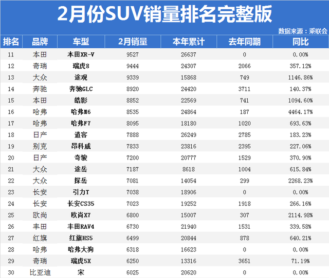 汽车整车销量排行_汽车suv销量排行榜2020_suv汽车销量排行榜完整版