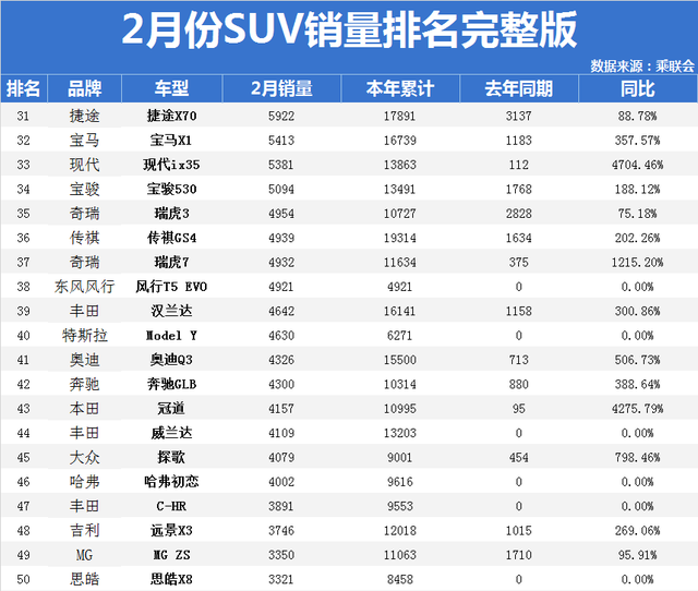 汽车suv销量排行榜2020_suv汽车销量排行榜完整版_汽车整车销量排行