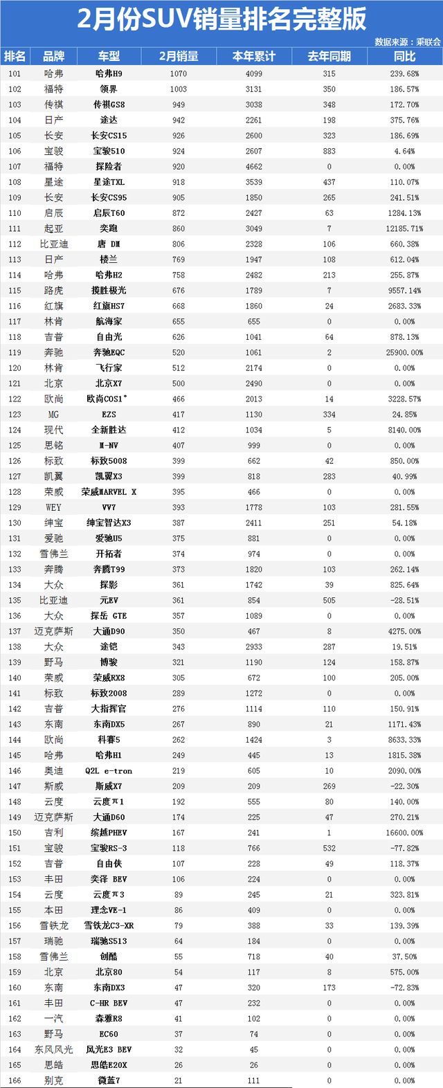 汽车整车销量排行_汽车suv销量排行榜2020_suv汽车销量排行榜完整版