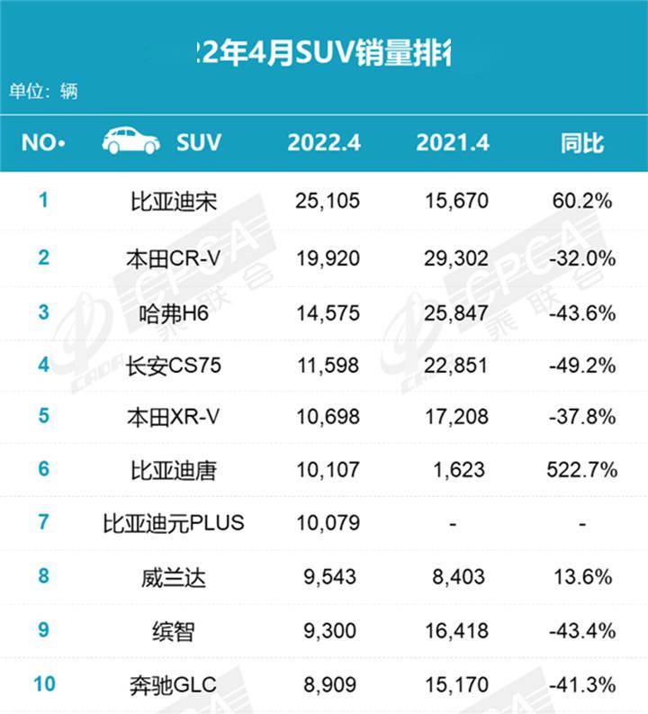 汽车suv销量排行榜2020_汽车排行榜suv销量排行_suv汽车销量排行榜完整版