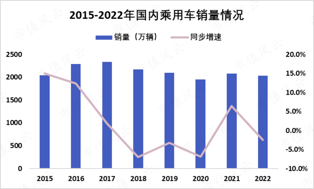 2021年合资车销量排行_2023年合资车销量排行榜_2021年合资车销量排行榜