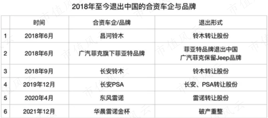 2023年合资车销量排行榜_2021年合资车销量排行榜_2021年合资车销量排行