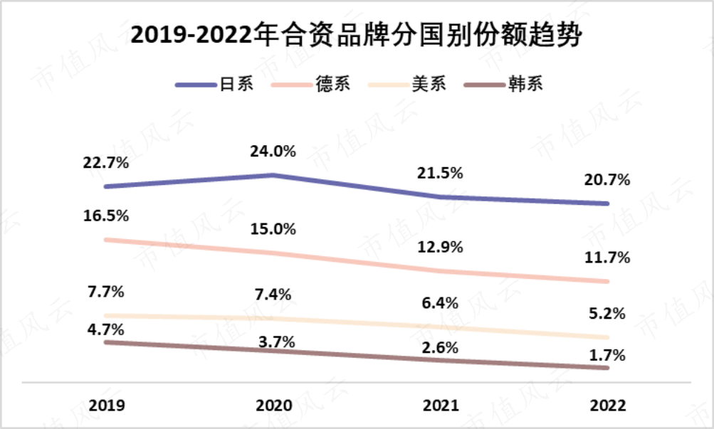 2021年合资车销量排行榜_2021年合资车销量排行_2023年合资车销量排行榜