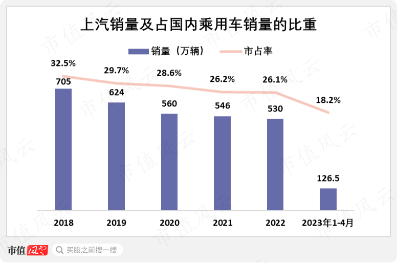 2021年合资车销量排行_2021年合资车销量排行榜_2023年合资车销量排行榜