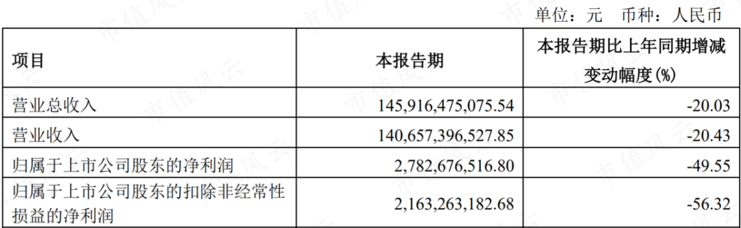 2021年合资车销量排行榜_2023年合资车销量排行榜_2021年合资车销量排行