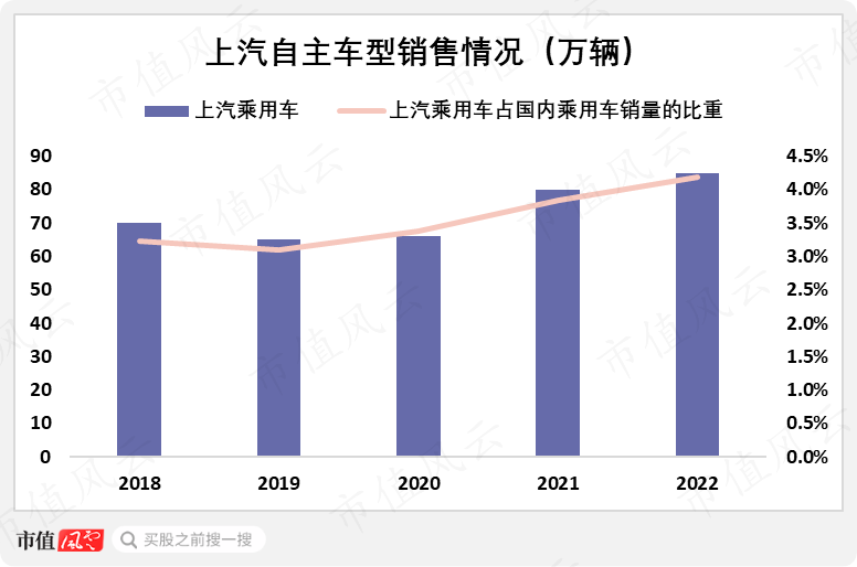 2023年合资车销量排行榜_2021年合资车销量排行_2021年合资车销量排行榜