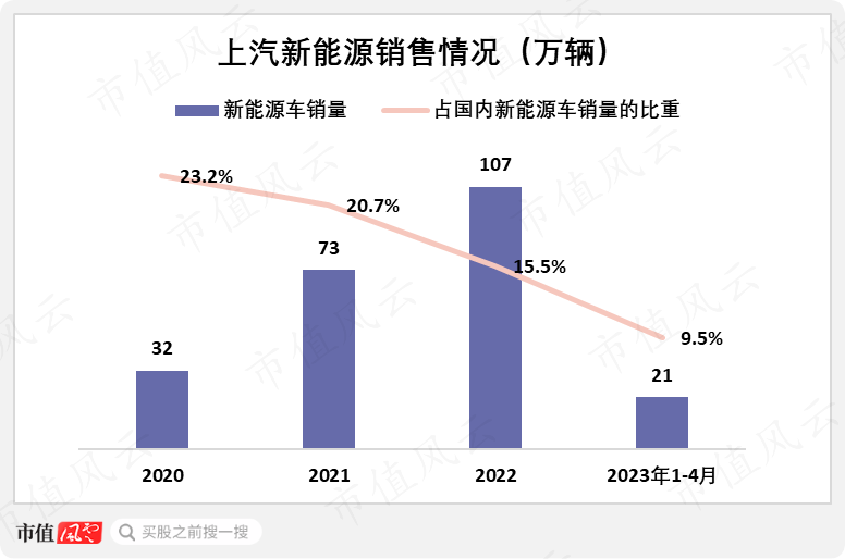 2023年合资车销量排行榜_2021年合资车销量排行_2021年合资车销量排行榜