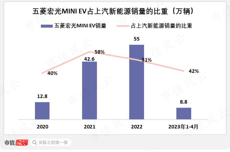 2021年合资车销量排行榜_2023年合资车销量排行榜_2021年合资车销量排行