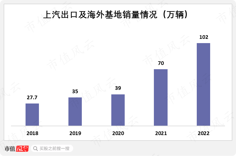 2023年合资车销量排行榜_2021年合资车销量排行_2021年合资车销量排行榜