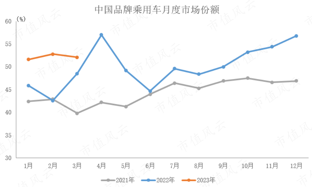 2023年合资车销量排行榜_2021年合资车销量排行_2021年合资车销量排行榜