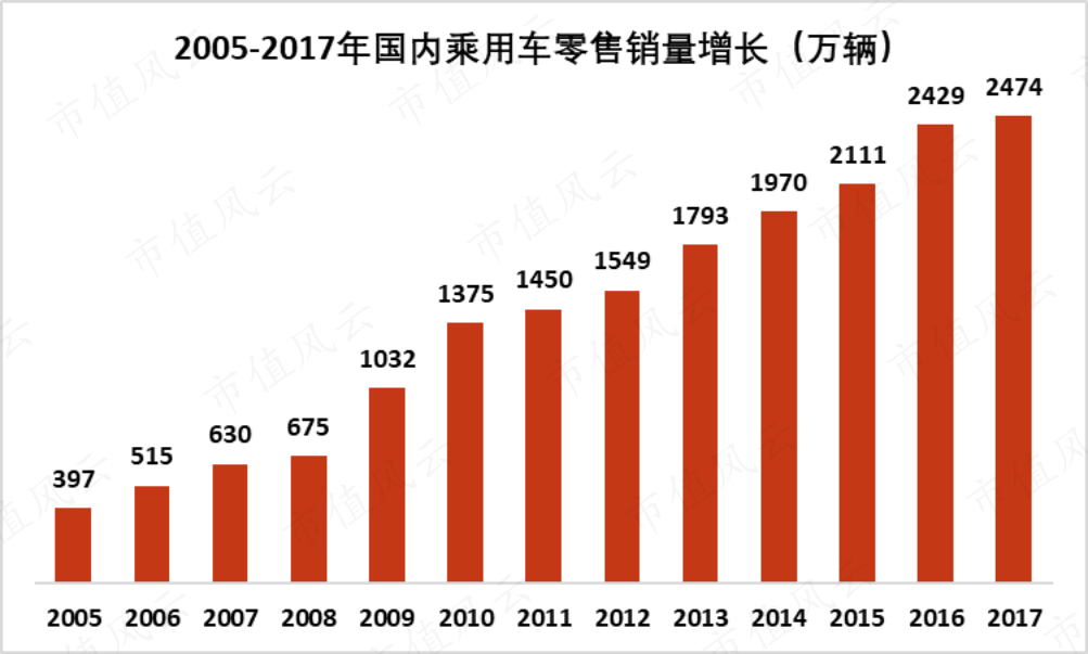 2021年合资车销量排行榜_2023年合资车销量排行榜_2021年合资车销量排行