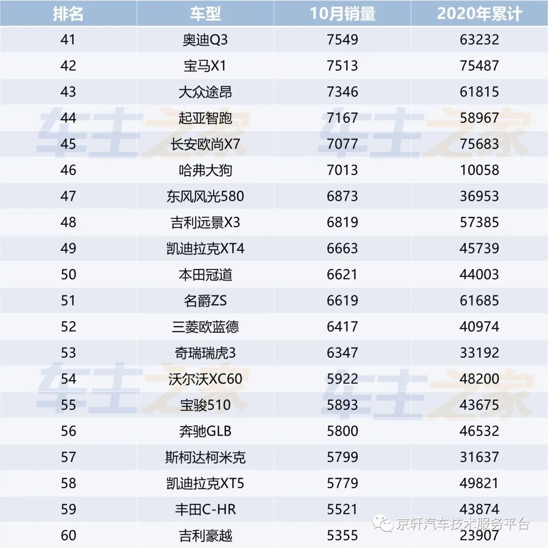 车排行2021_车辆排行榜2020销量_2030年汽车销量排行榜最新图片