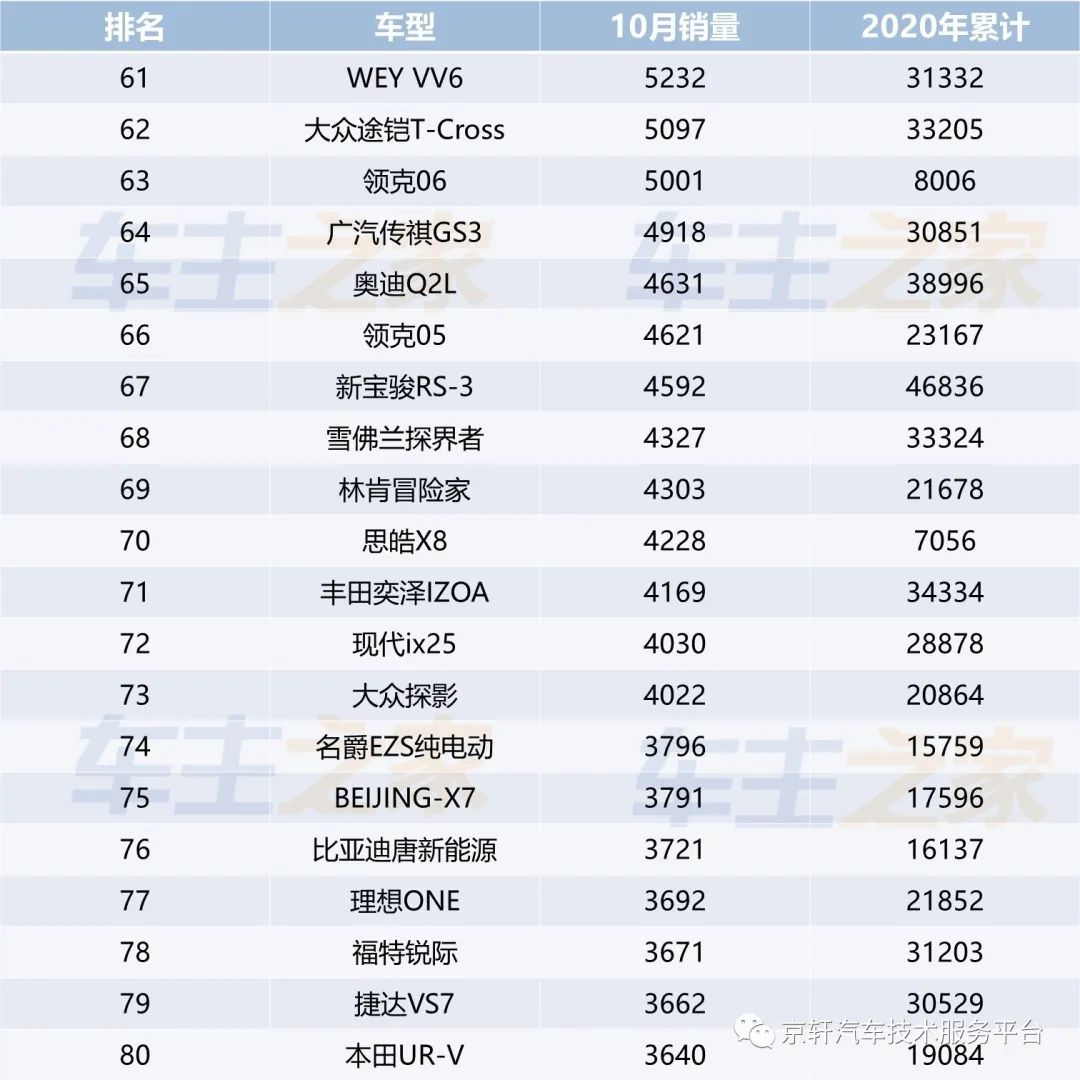 2030年汽车销量排行榜最新图片_车排行2021_车辆排行榜2020销量