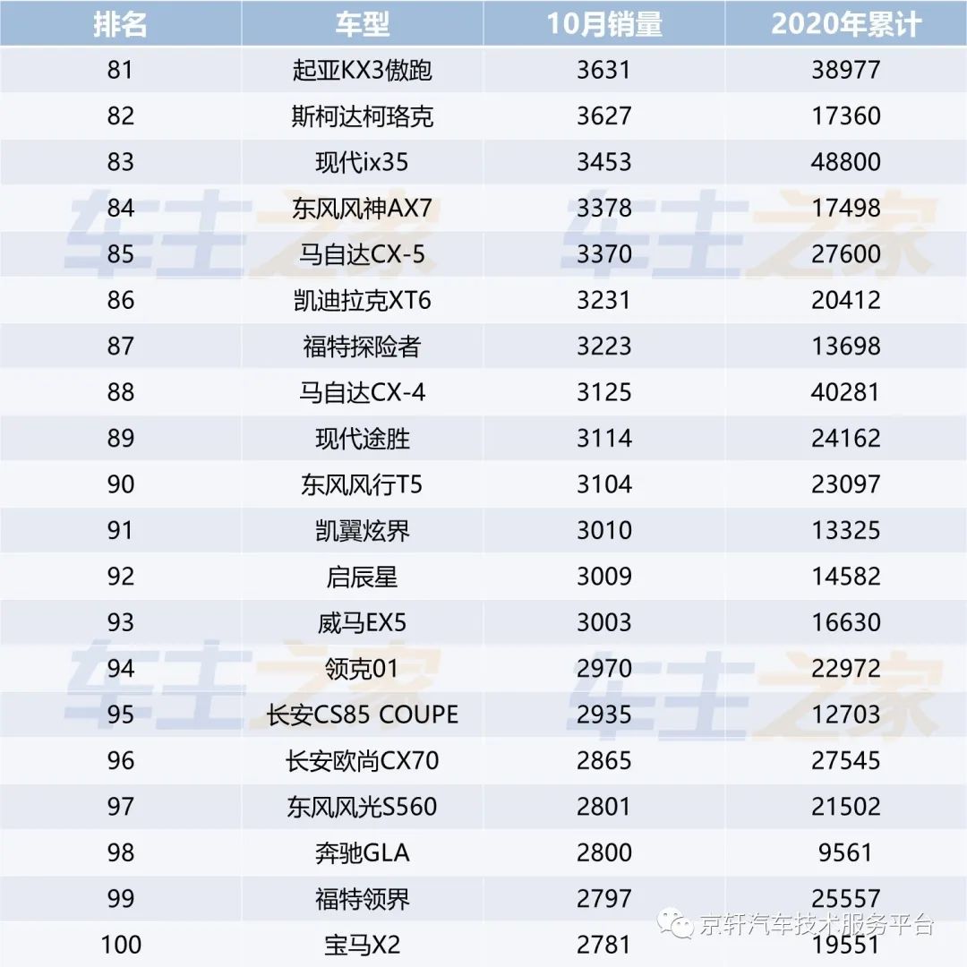 车排行2021_2030年汽车销量排行榜最新图片_车辆排行榜2020销量