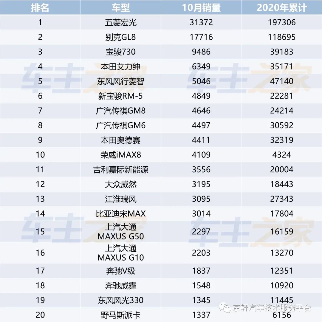 2030年汽车销量排行榜最新图片_车辆排行榜2020销量_车排行2021