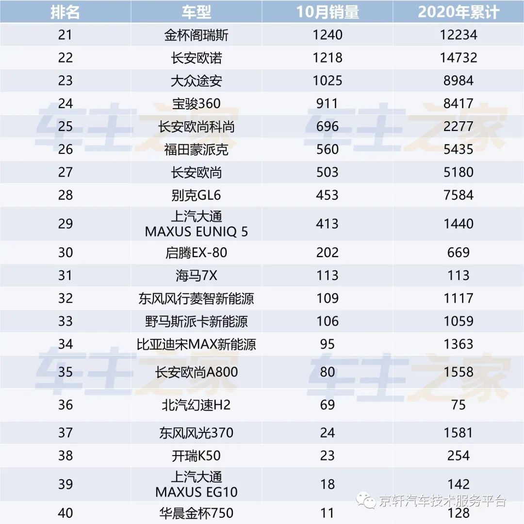 车排行2021_2030年汽车销量排行榜最新图片_车辆排行榜2020销量