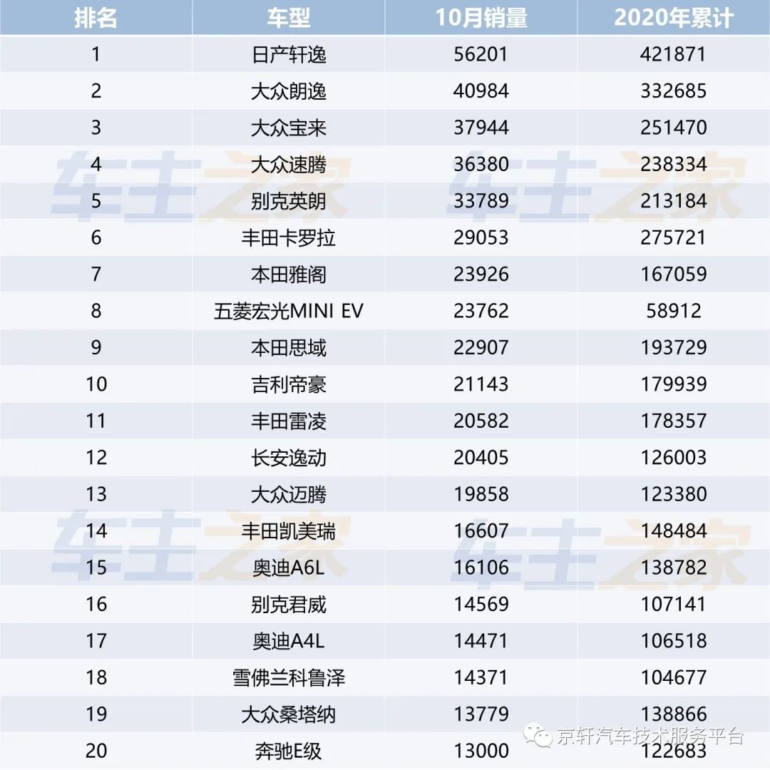 2030年汽车销量排行榜最新图片_车辆排行榜2020销量_车排行2021