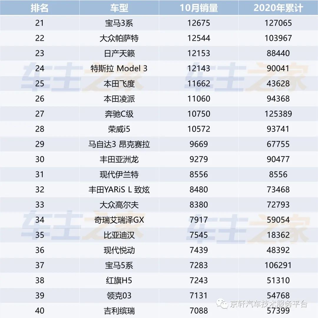 车排行2021_2030年汽车销量排行榜最新图片_车辆排行榜2020销量