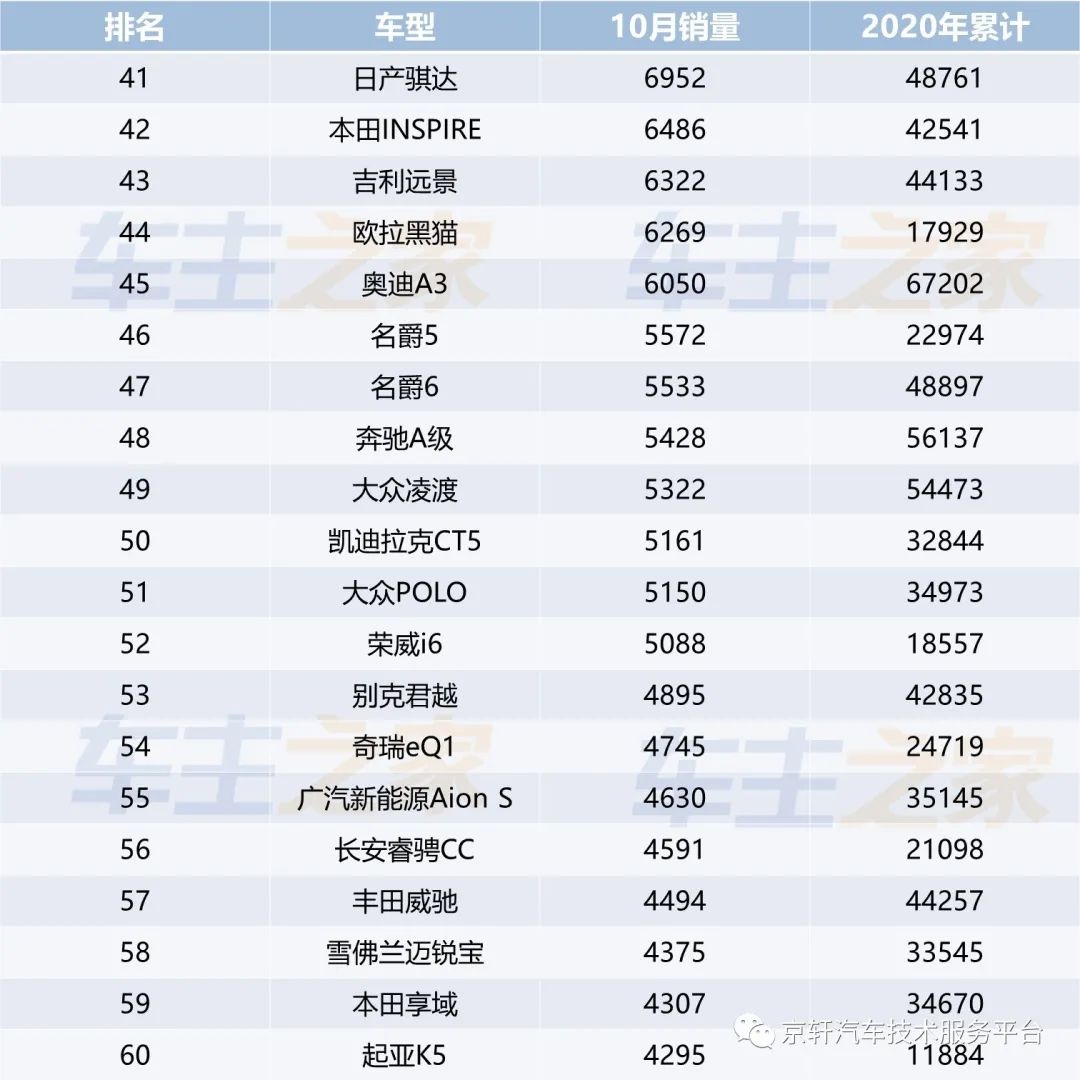 车辆排行榜2020销量_2030年汽车销量排行榜最新图片_车排行2021