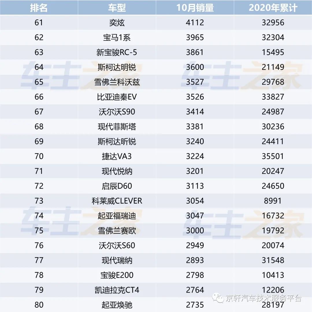 车排行2021_2030年汽车销量排行榜最新图片_车辆排行榜2020销量