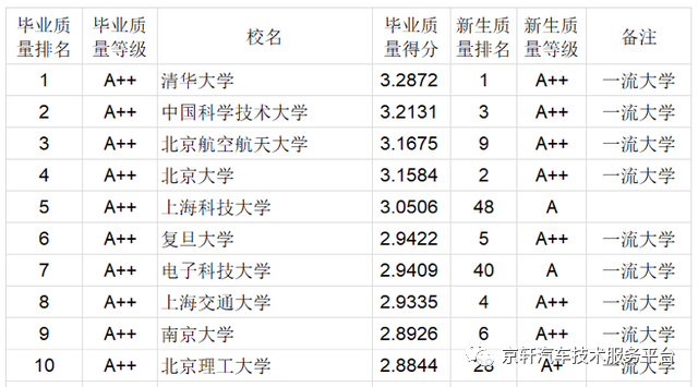 车辆排行榜2020销量_车排行2021_2030年汽车销量排行榜最新图片