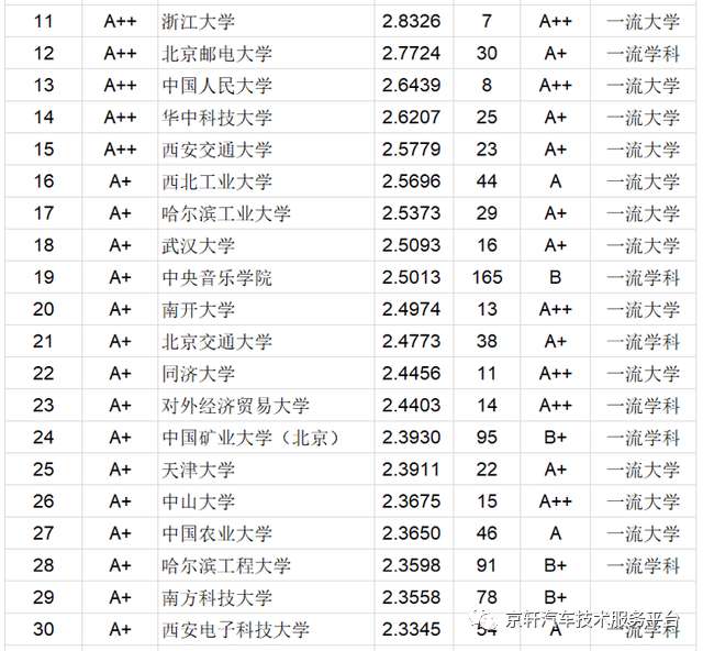 车排行2021_车辆排行榜2020销量_2030年汽车销量排行榜最新图片