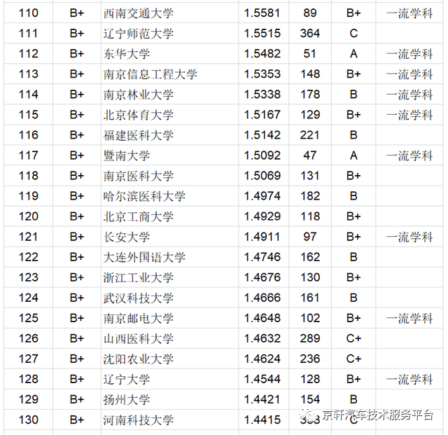 车排行2021_2030年汽车销量排行榜最新图片_车辆排行榜2020销量