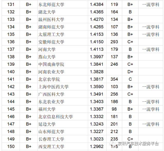 2030年汽车销量排行榜最新图片_车排行2021_车辆排行榜2020销量