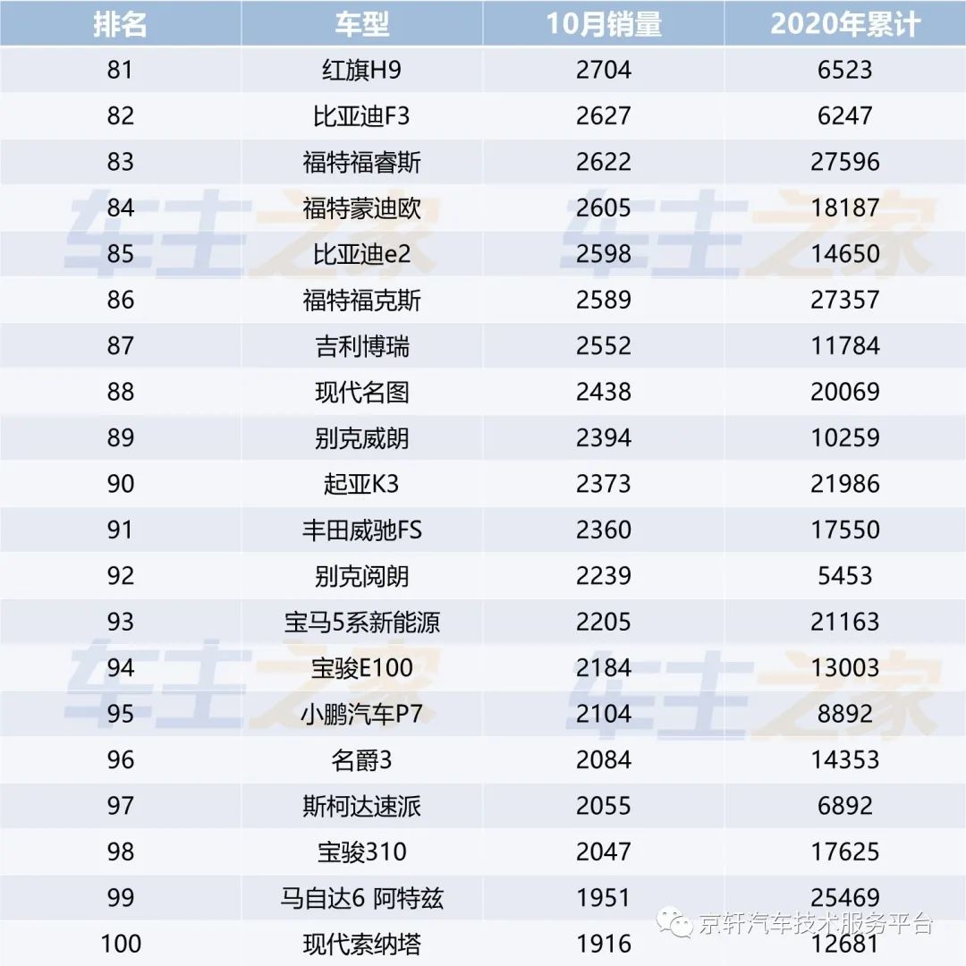 车辆排行榜2020销量_车排行2021_2030年汽车销量排行榜最新图片