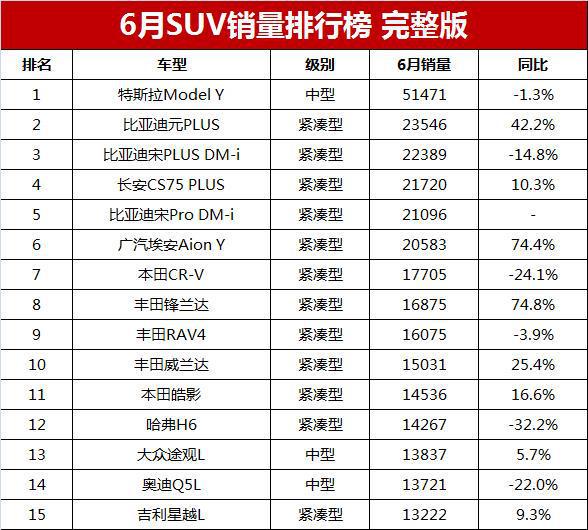 月销量汽车排行_3月suv销量排名_suv销量排行1月