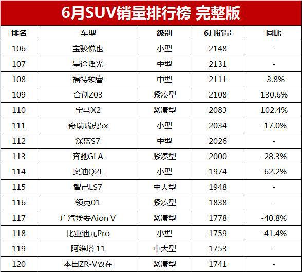 月销量汽车排行_3月suv销量排名_suv销量排行1月