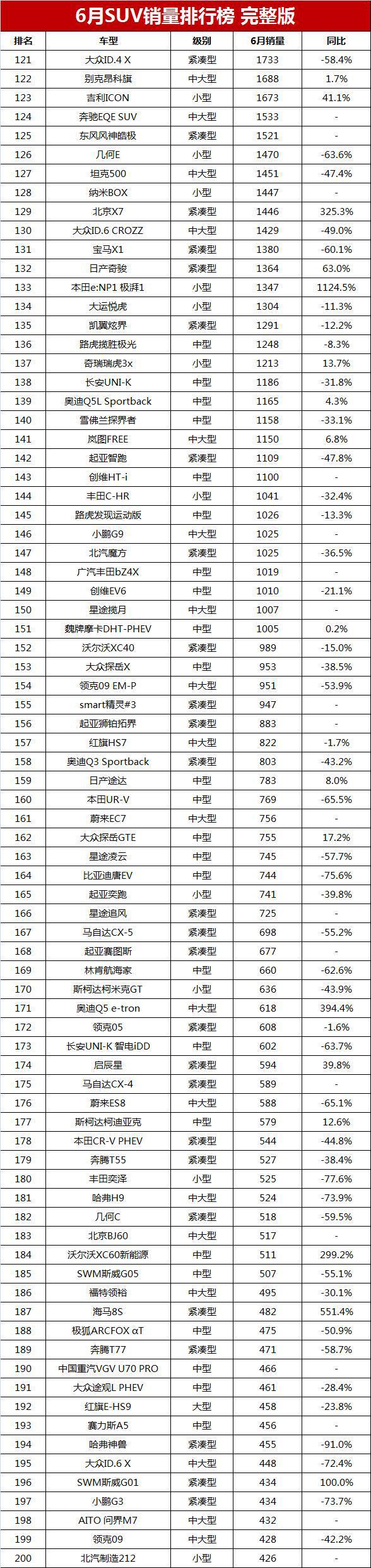 suv销量排行1月_3月suv销量排名_月销量汽车排行