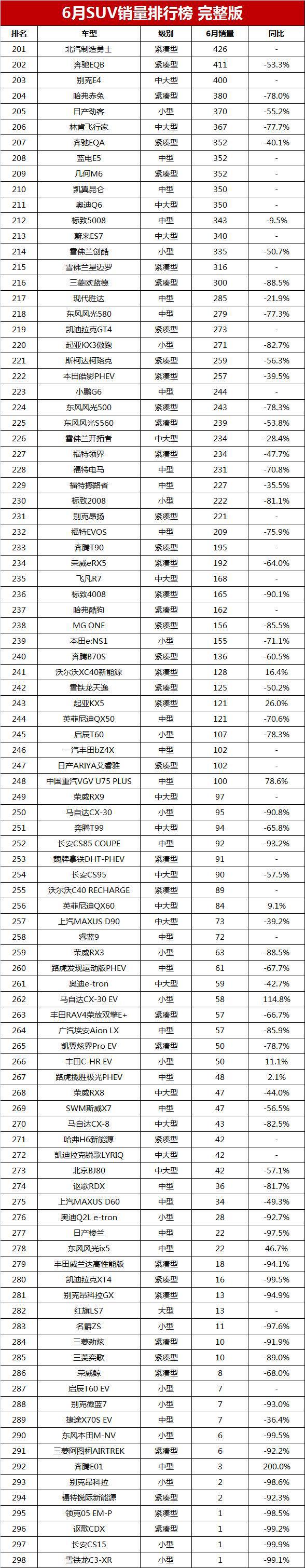 3月suv销量排名_suv销量排行1月_月销量汽车排行