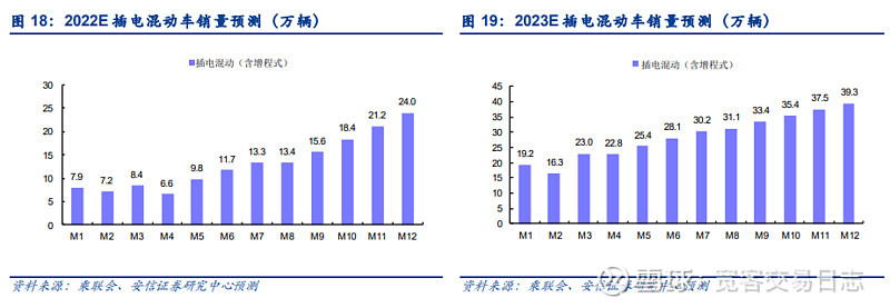 2030年全球汽车销量_2023全球汽车销量预估_汽车销量2025