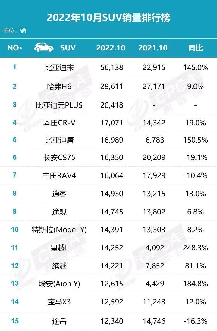 十万左右suv口碑最好的车_口碑好的suv_左右的suv推荐