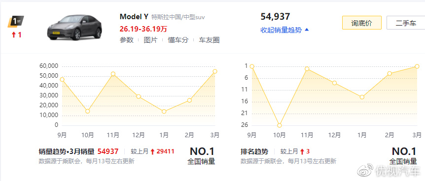 三月份suv销量_销量月份排行榜_2021月份suv销量排行