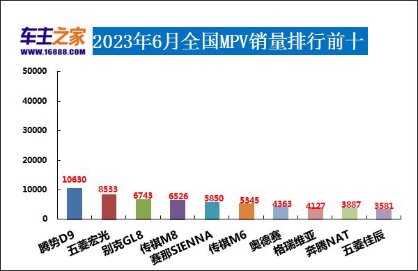 2820汽车销量排行榜_2821汽车销量排行_202303汽车销量排行榜