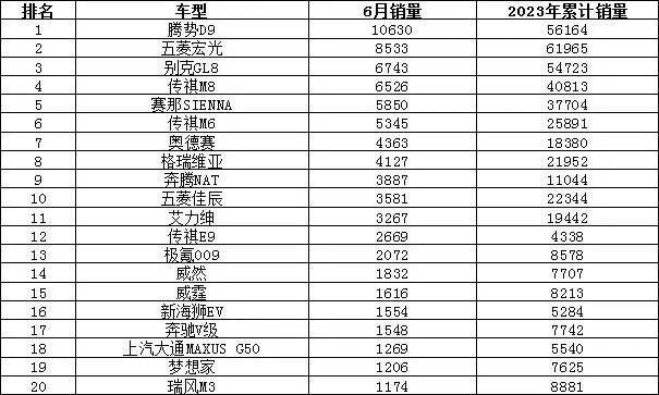 2820汽车销量排行榜_2821汽车销量排行_202303汽车销量排行榜