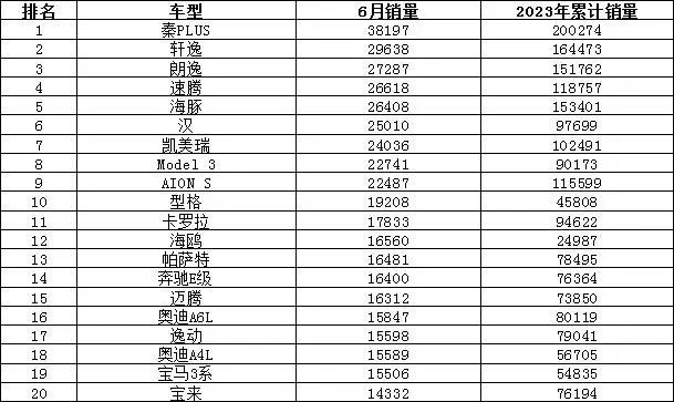 202303汽车销量排行榜_2820汽车销量排行榜_2821汽车销量排行