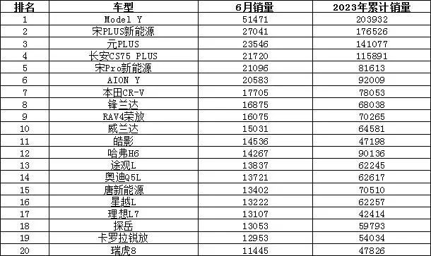 202303汽车销量排行榜_2820汽车销量排行榜_2821汽车销量排行