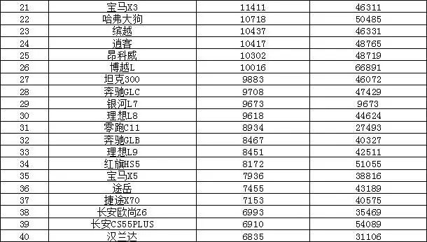 2821汽车销量排行_202303汽车销量排行榜_2820汽车销量排行榜