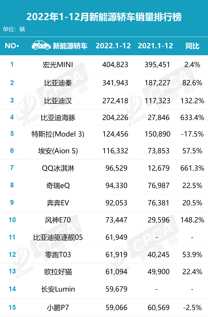 燃油车销量排行榜_燃油排行榜前十名_燃油suv销量排行榜前十名有哪些