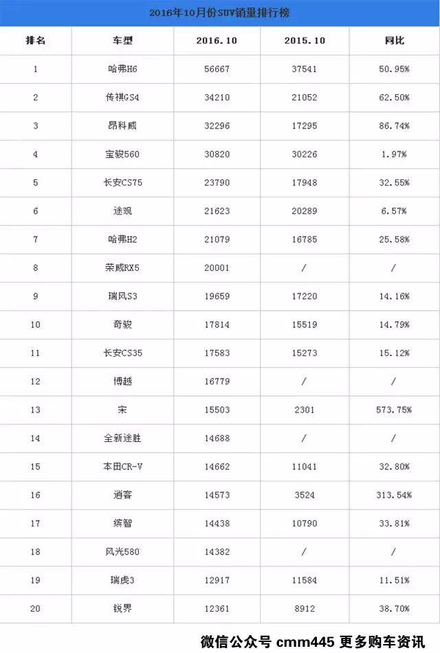 suv销量排行_9月汽车销量_排行销量前十的汽车suv