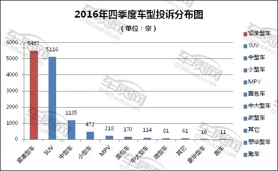 2023年5月紧凑型轿车销量排行榜_紧凑型轿车销售排名_紧凑家轿销量排行榜