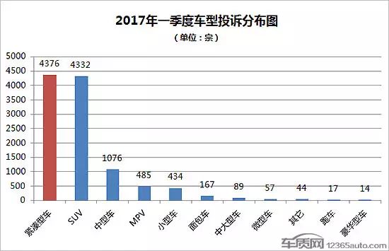 2023年5月紧凑型轿车销量排行榜_紧凑型轿车销量排销量_小车紧凑型销量前十位